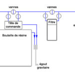schema-adoucisseur-2