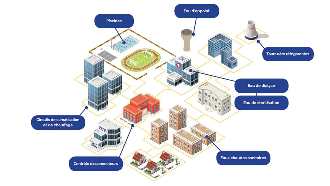 adoucisseur-chronometrique-volumetrique