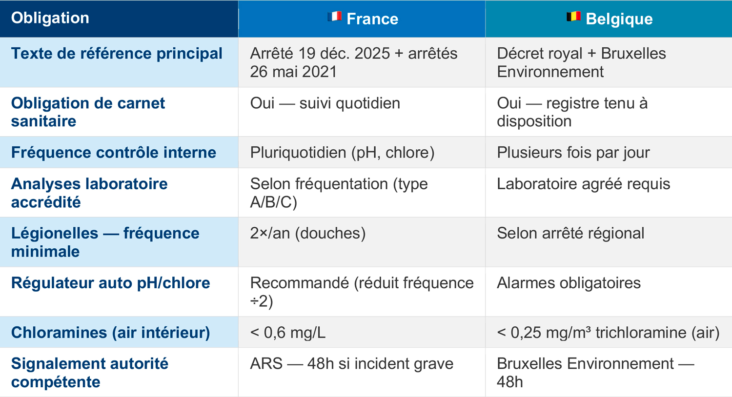 Obligation-eau-de-piscine-dimm
