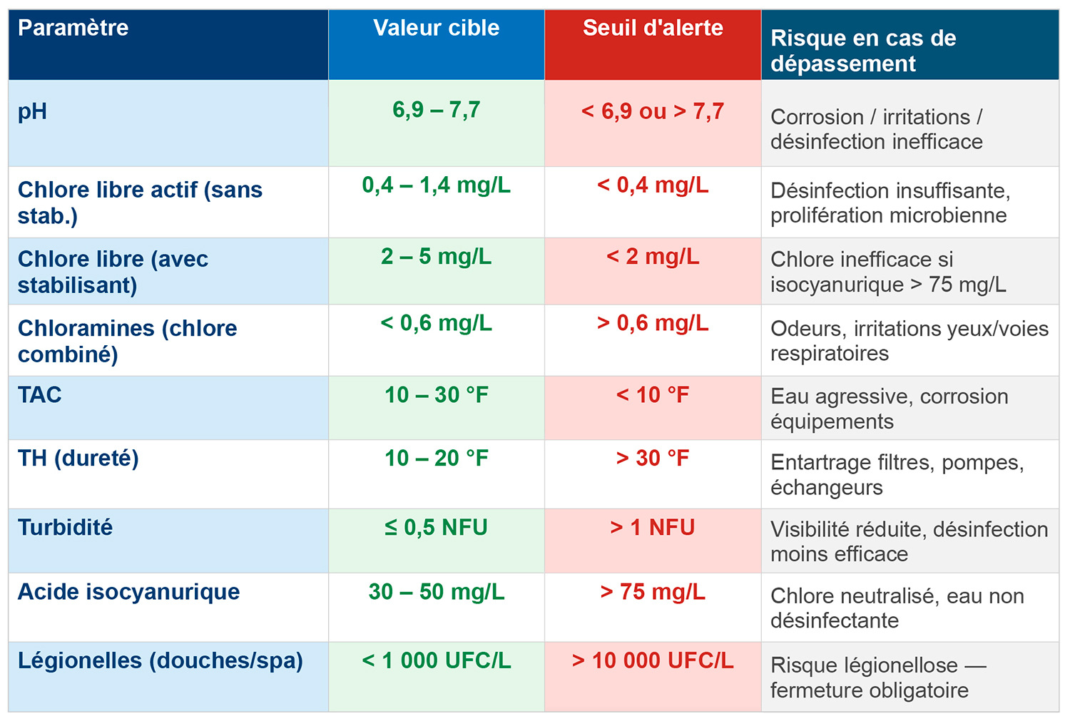 tableau-normes-reglementation-qualite-eau-dimm